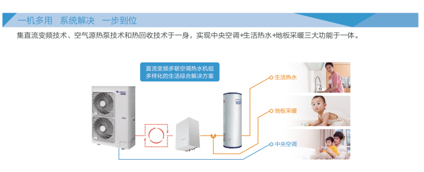 格力GMV UNIC全能一體機(jī)熱水轉(zhuǎn)化器2.jpg