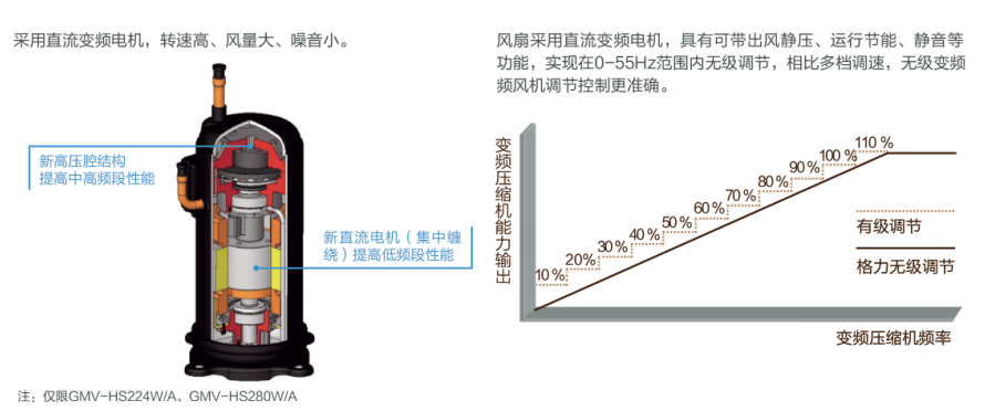 格力GMV UNIC全能一體機(jī)熱水轉(zhuǎn)化器5.jpg