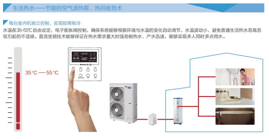 格力GMV UNIC全能一體機(jī)熱水轉(zhuǎn)化器6.jpg