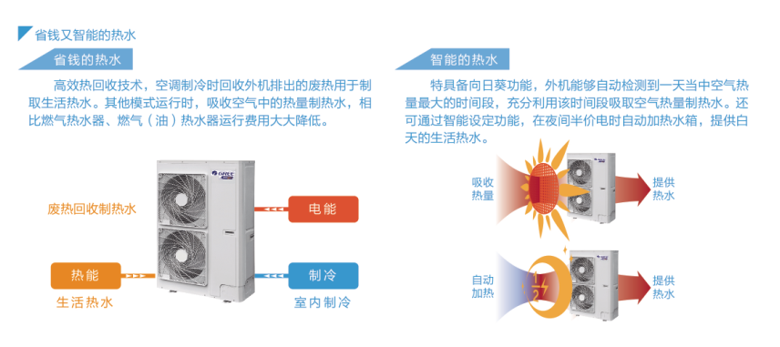 格力GMV UNIC全能一體機(jī)熱水轉(zhuǎn)化器7.jpg