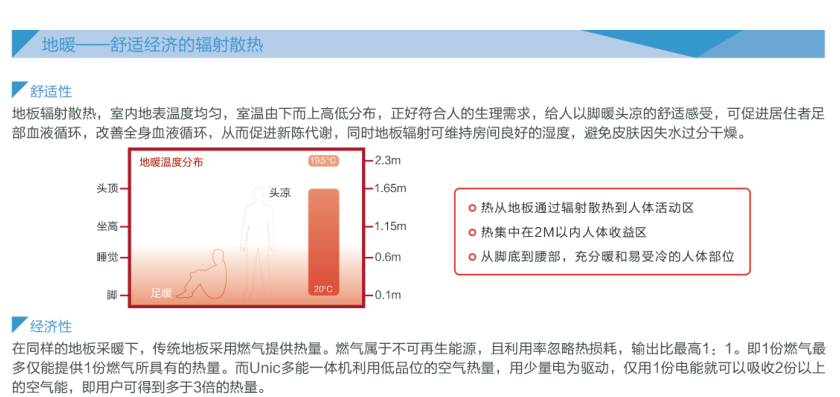 格力GMV UNIC全能一體機(jī)熱水轉(zhuǎn)化器8.jpg