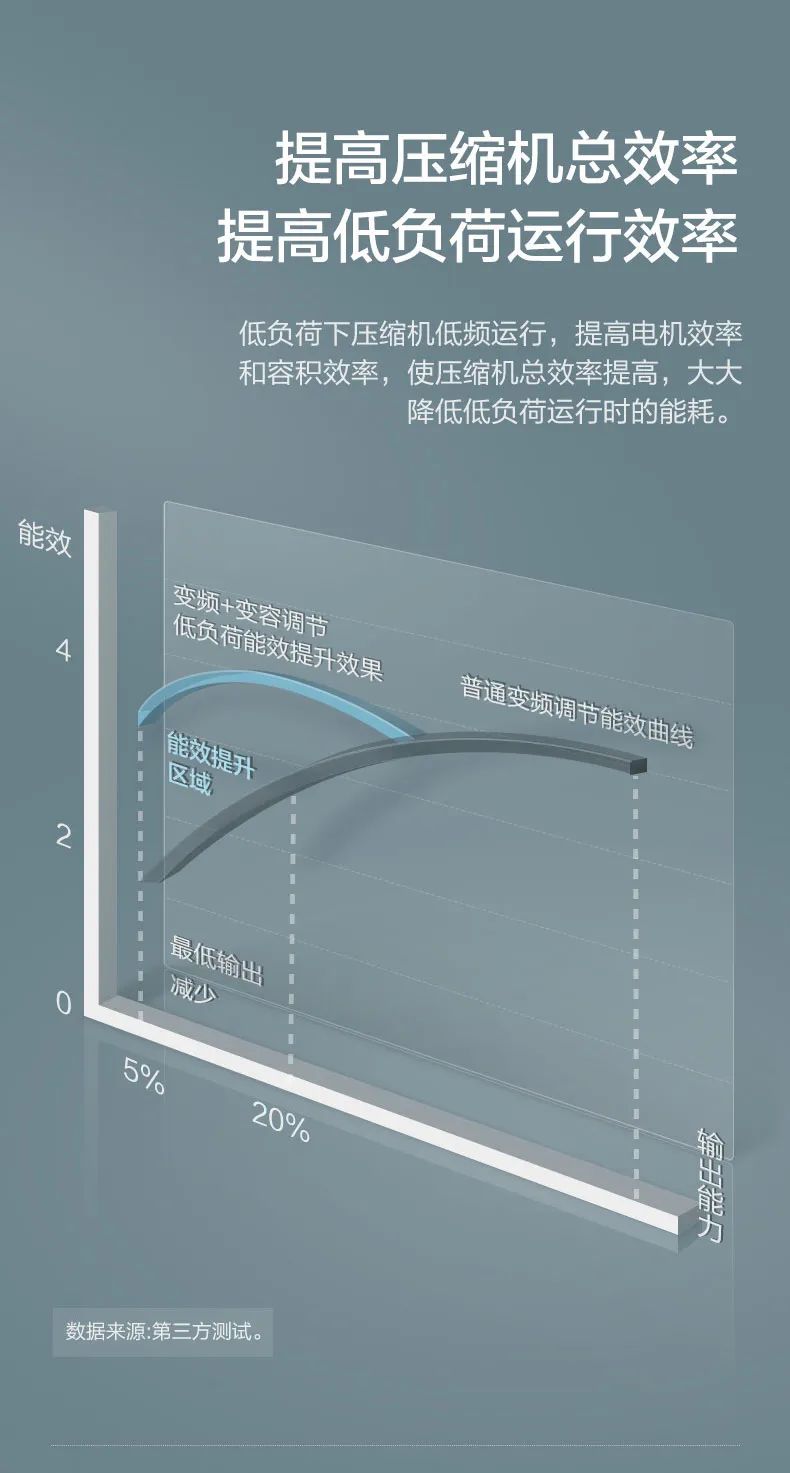 GMV智睿格力多聯(lián)機(jī)家庭中央空調(diào)5.jpg