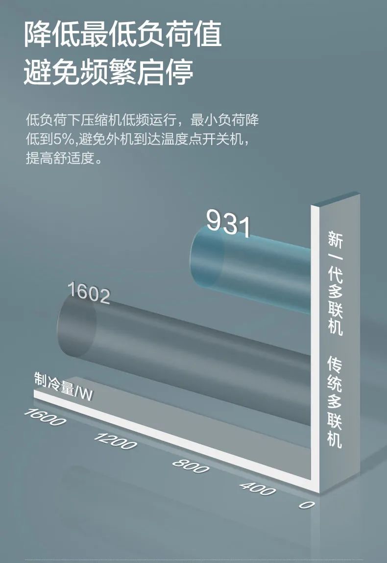 GMV智睿格力多聯(lián)機(jī)家庭中央空調(diào)6.jpg