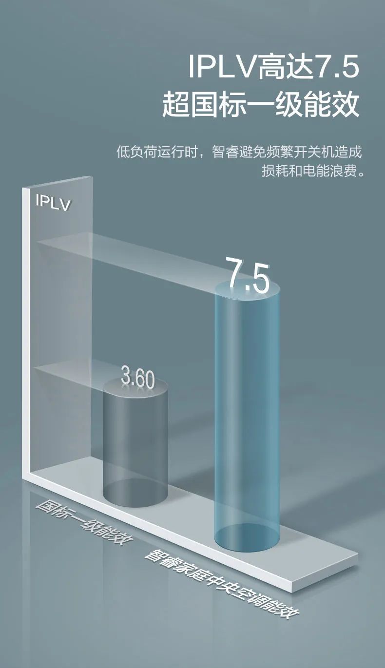 GMV智睿格力多聯(lián)機(jī)家庭中央空調(diào)7.jpg