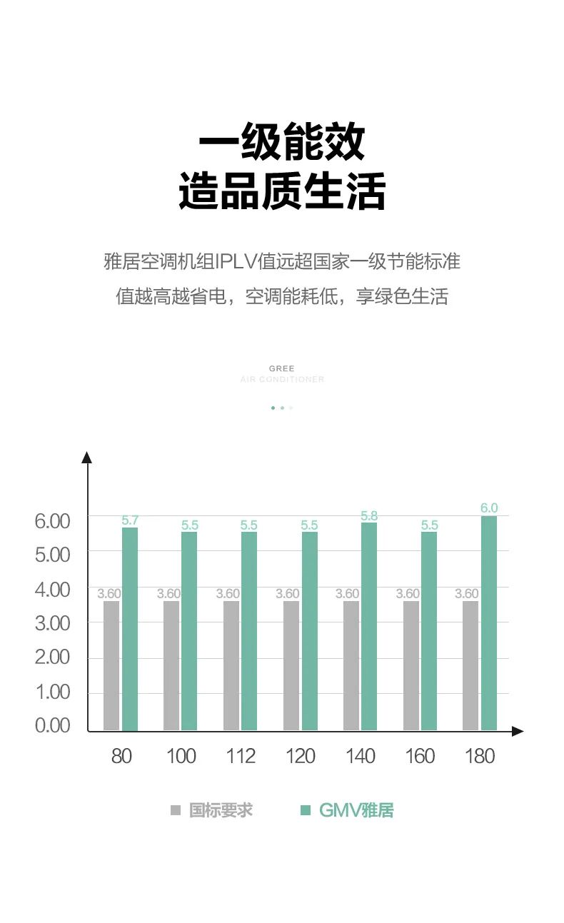 格力GMV雅居家用中央空調(diào)多聯(lián)機5.jpg