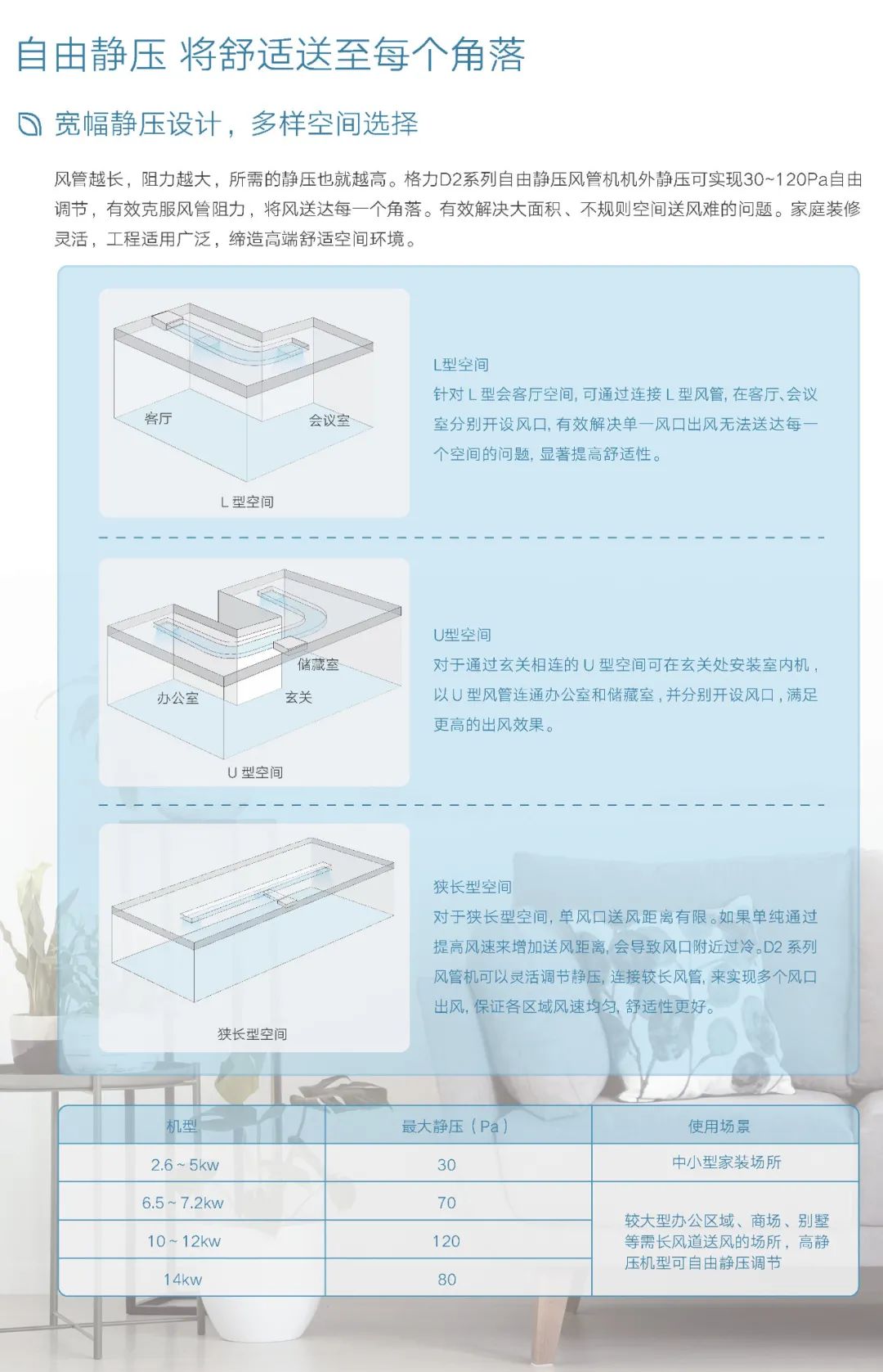 D2系列自由靜壓風(fēng)管機(jī)2.jpg