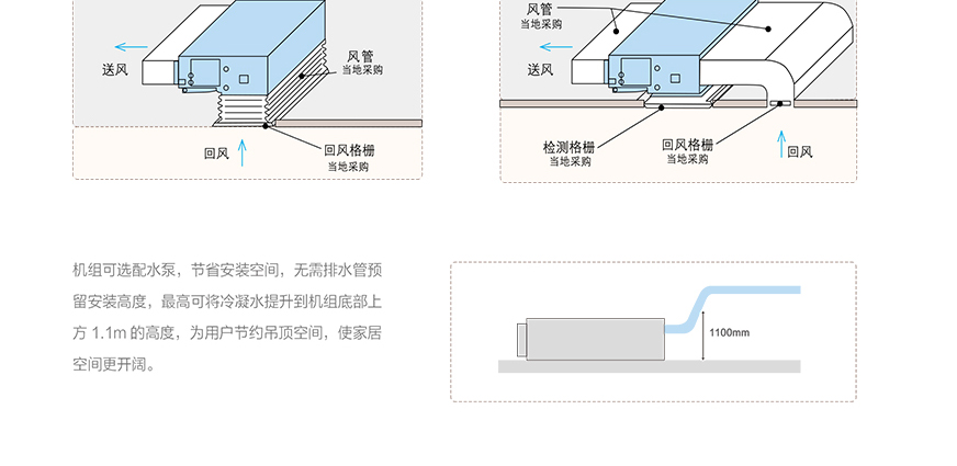 格力C1系列靜音風(fēng)管送風(fēng)式中央空調(diào)10.jpg