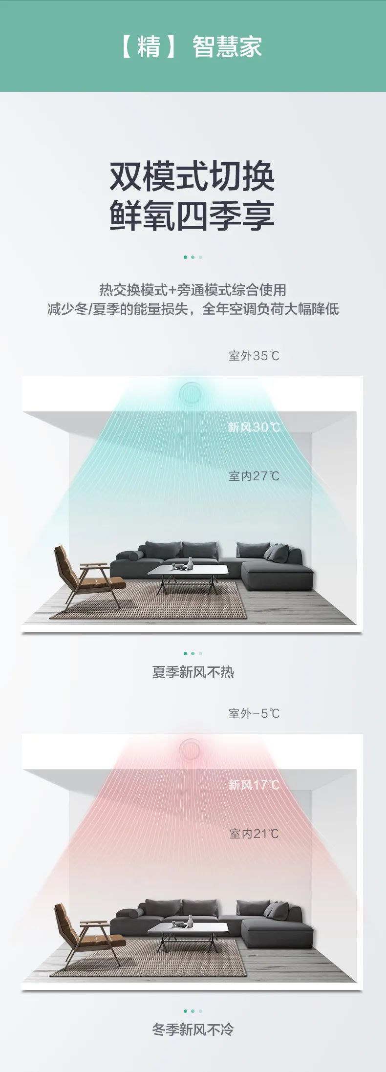 格力舒享家全熱交換新風凈化除霾機7.jpg