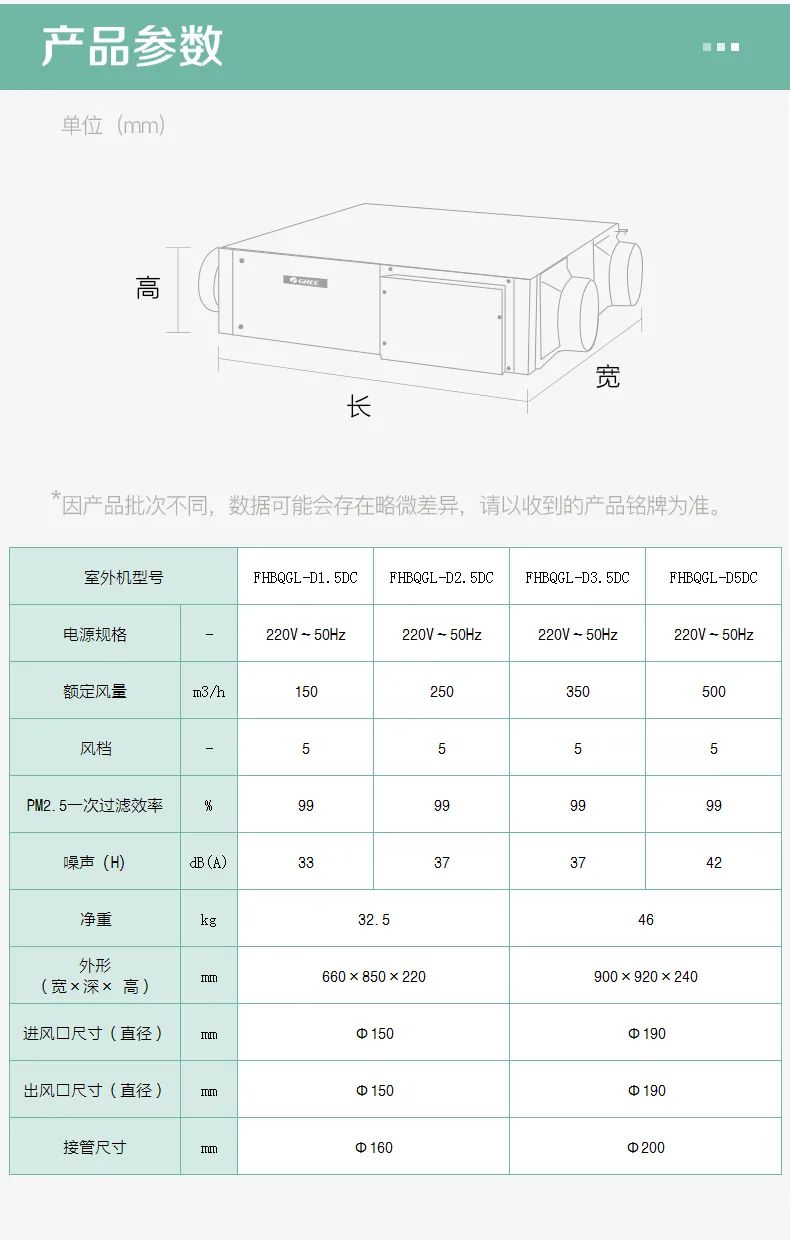 格力舒享家全熱交換新風凈化除霾機9.jpg