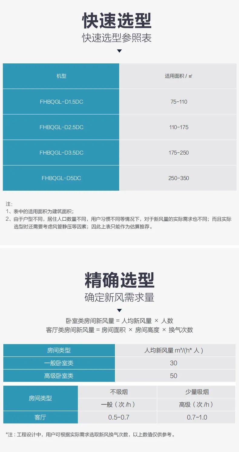 格力舒享家全熱交換新風凈化除霾機10.jpg