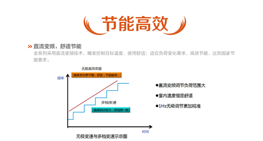 格力戶式冷暖一體機3.jpg