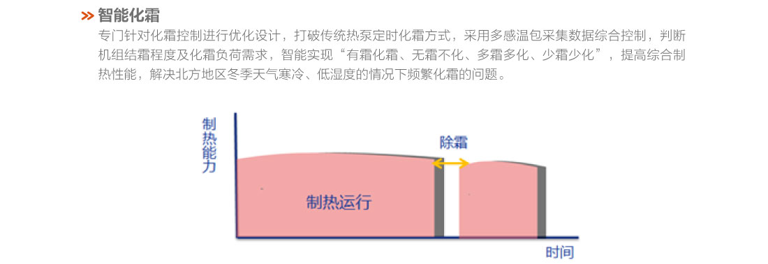 格力戶式冷暖一體機5.jpg