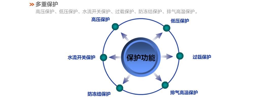 格力戶式冷暖一體機13.jpg