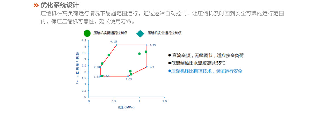 格力戶式冷暖一體機14.jpg