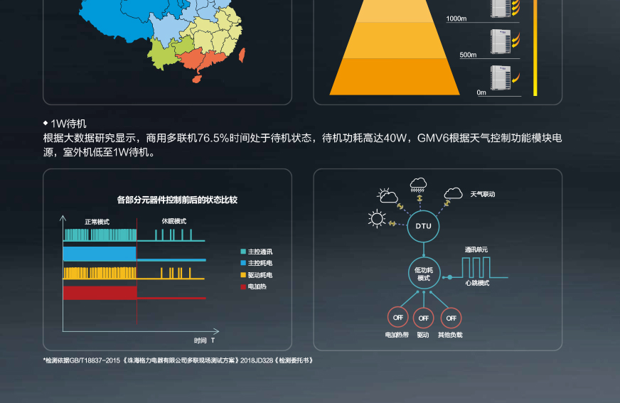 GMV6 人工智能多聯(lián)空調(diào)機(jī)組2.jpg