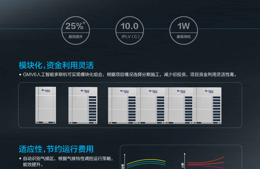 GMV6 人工智能多聯(lián)空調(diào)機(jī)組7.jpg