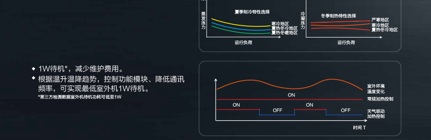 GMV6 人工智能多聯(lián)空調(diào)機(jī)組8.jpg