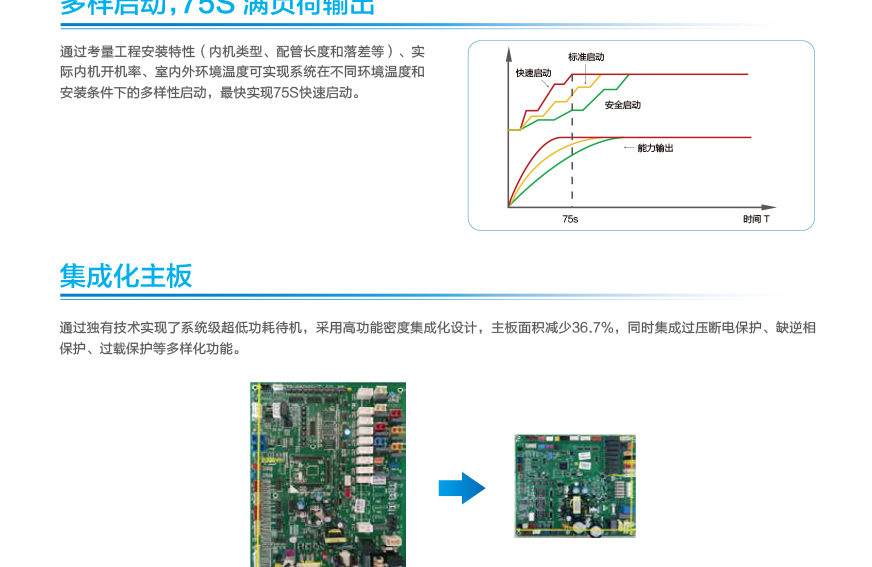 GMV6 人工智能多聯(lián)空調(diào)機(jī)組15.jpg