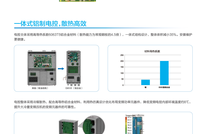 GMV6 人工智能多聯(lián)空調(diào)機(jī)組16.jpg