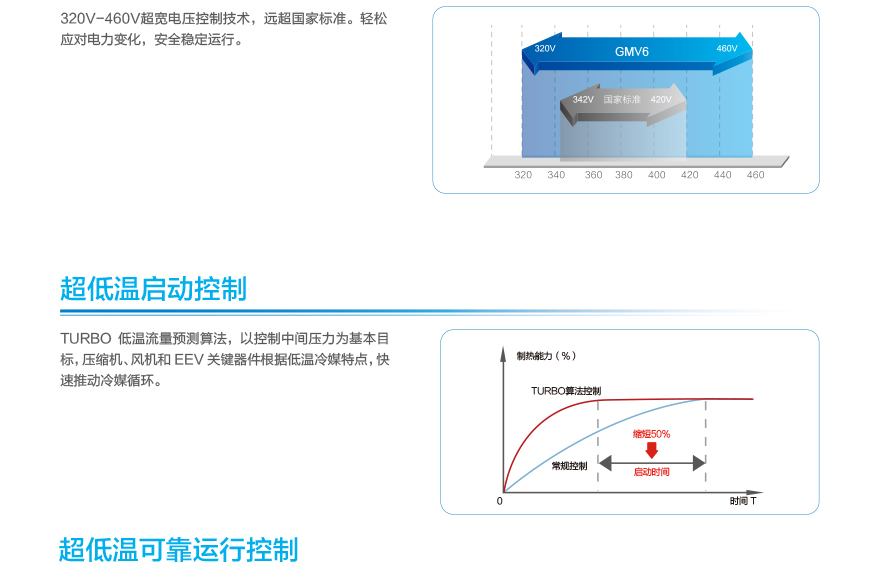 GMV6 人工智能多聯(lián)空調(diào)機(jī)組18.jpg