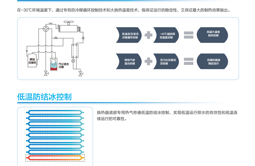 GMV6 人工智能多聯(lián)空調(diào)機(jī)組19.jpg