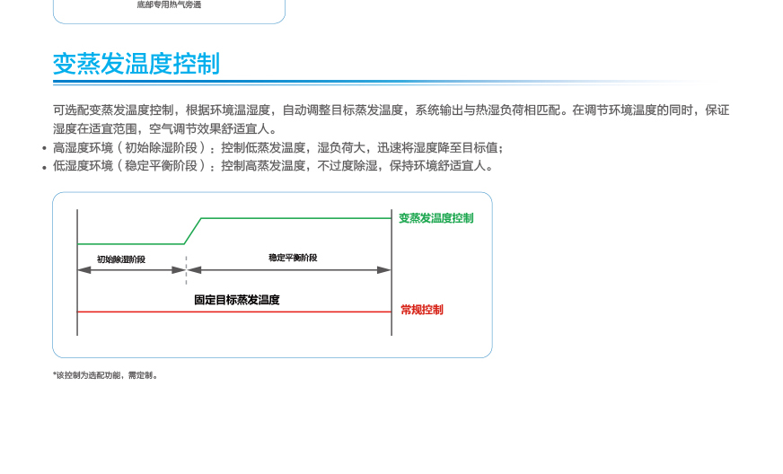 GMV6 人工智能多聯(lián)空調(diào)機(jī)組20.jpg