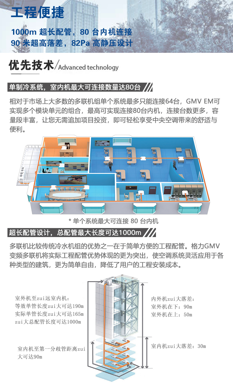 GMV EM直流變頻多聯(lián)機(jī)空調(diào)機(jī)組7.jpg