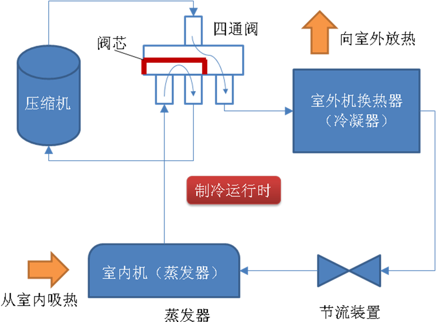 制熱循環(huán)1.png