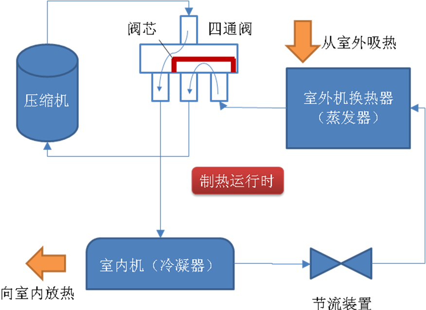 制熱循環(huán)2.png