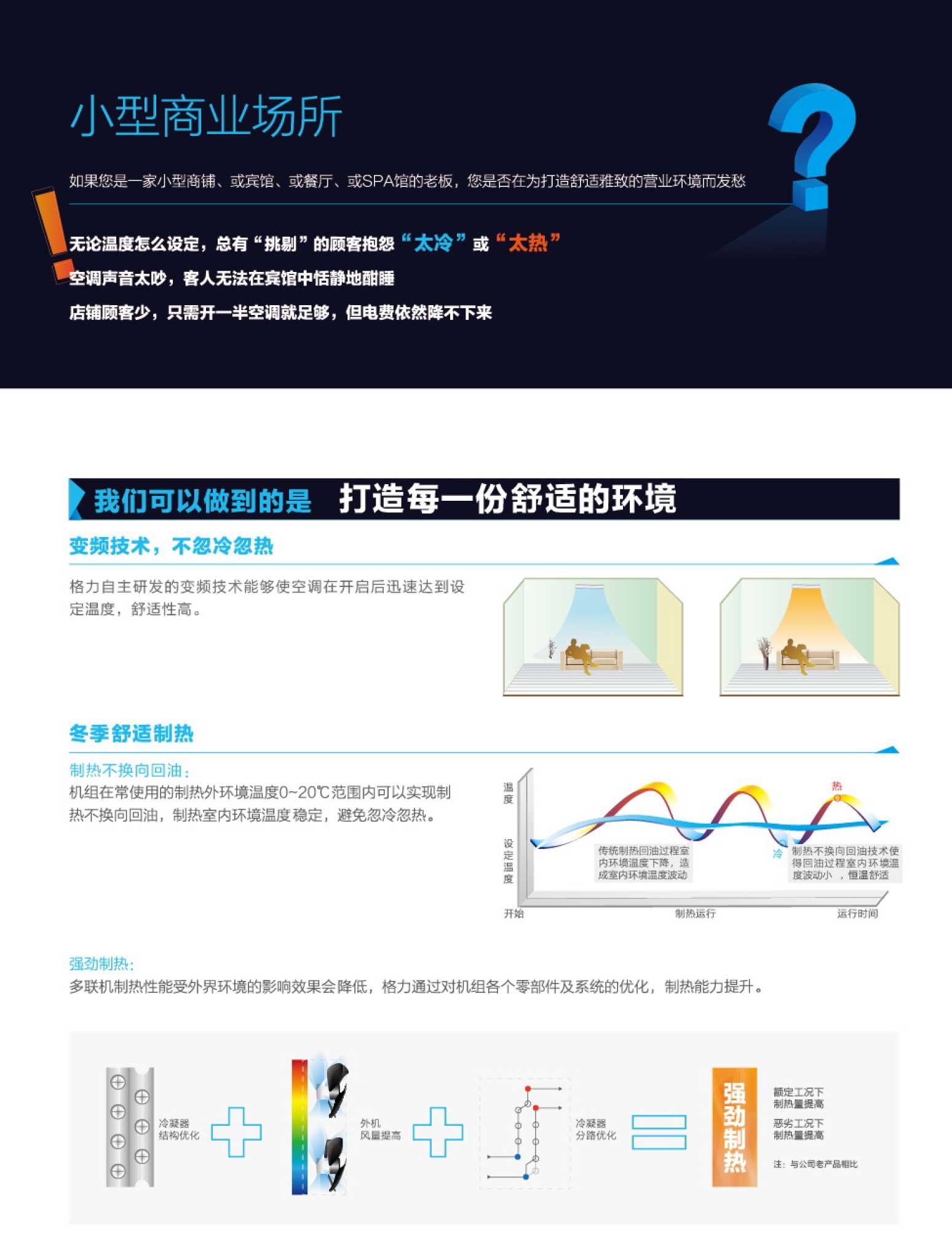 格力GMV ES直流變頻多聯(lián)空調(diào)機(jī)組3.jpg