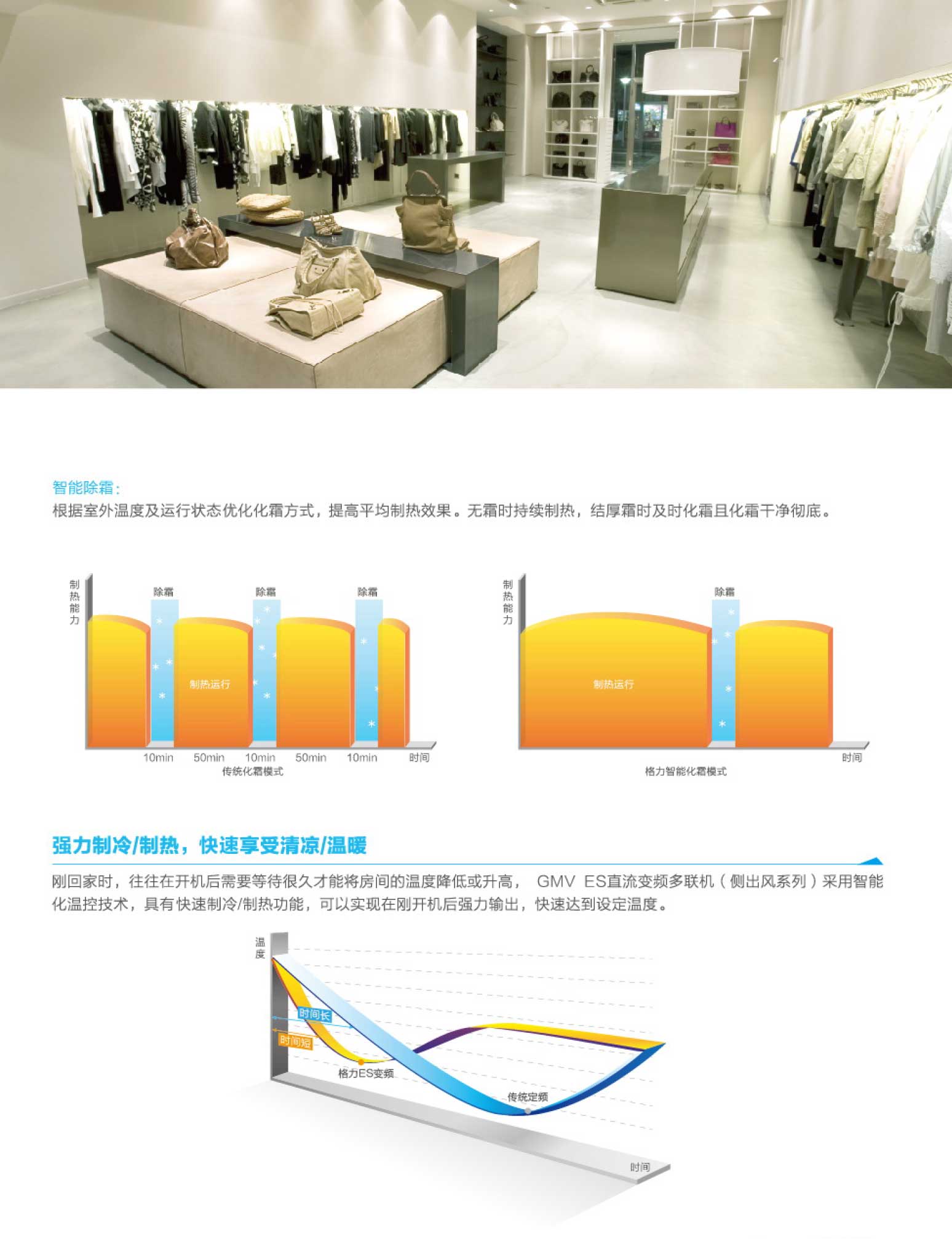 格力GMV ES直流變頻多聯(lián)空調(diào)機(jī)組4.jpg