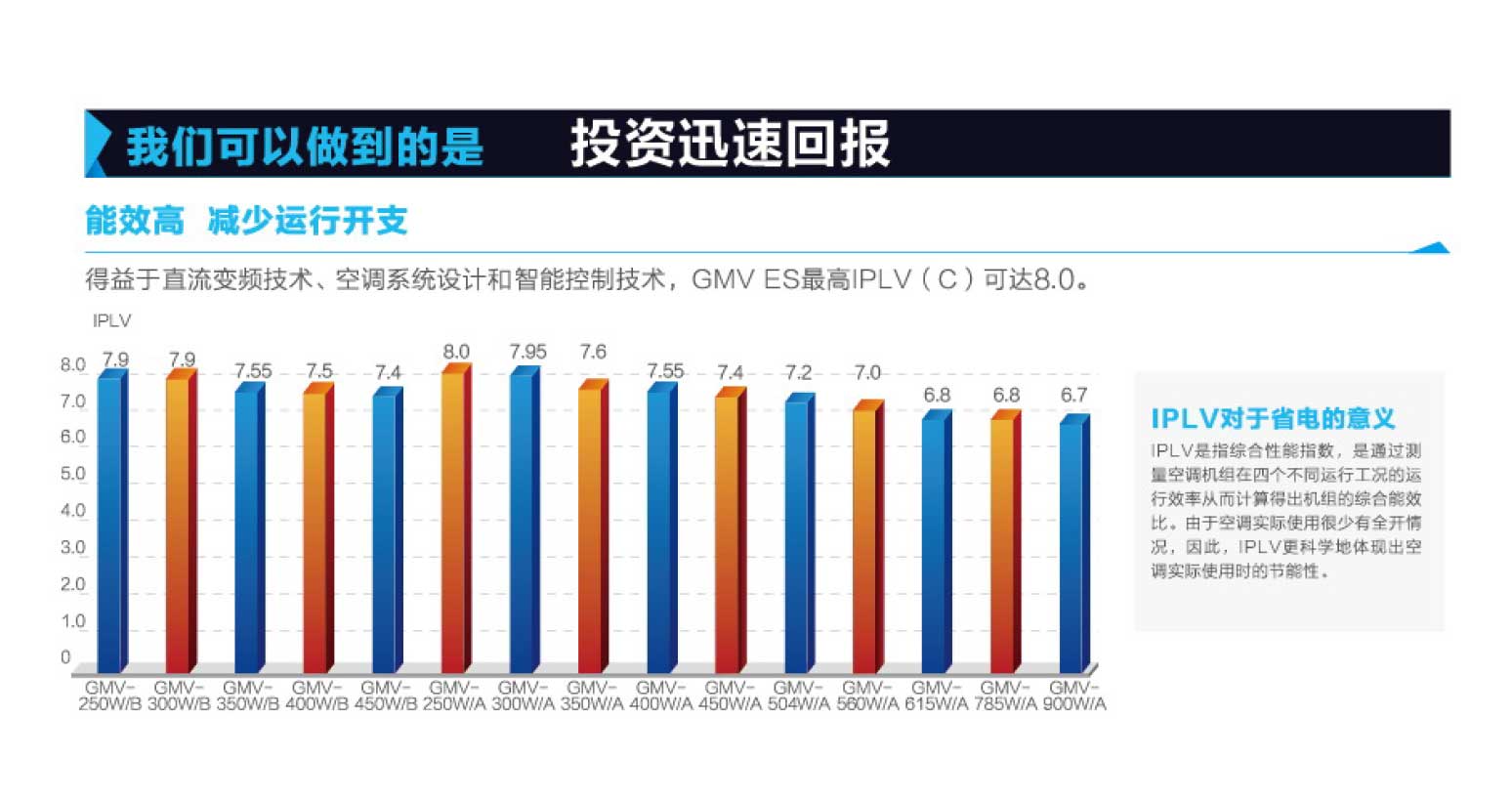 格力GMV ES直流變頻多聯(lián)空調(diào)機(jī)組5.jpg