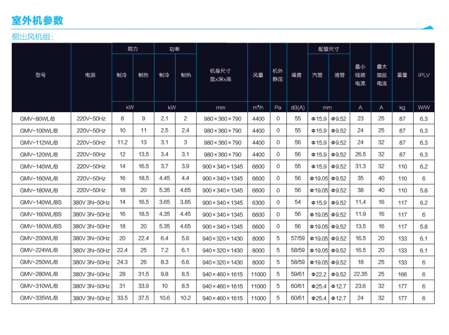 格力GMV ES直流變頻多聯(lián)空調(diào)機(jī)組6.jpg