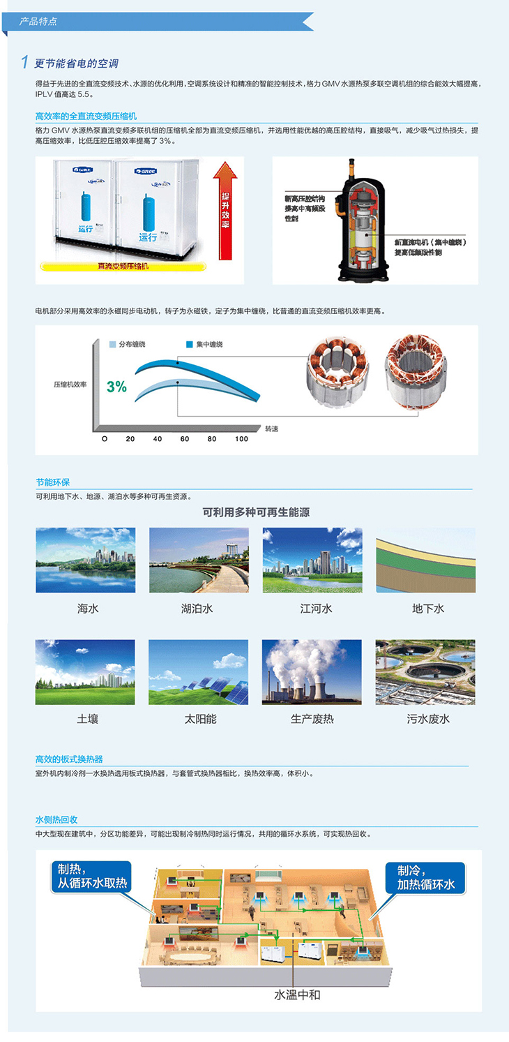 格力商用中央空調(diào) GMV 水源熱泵直流變頻多聯(lián)機(jī)組2.jpg