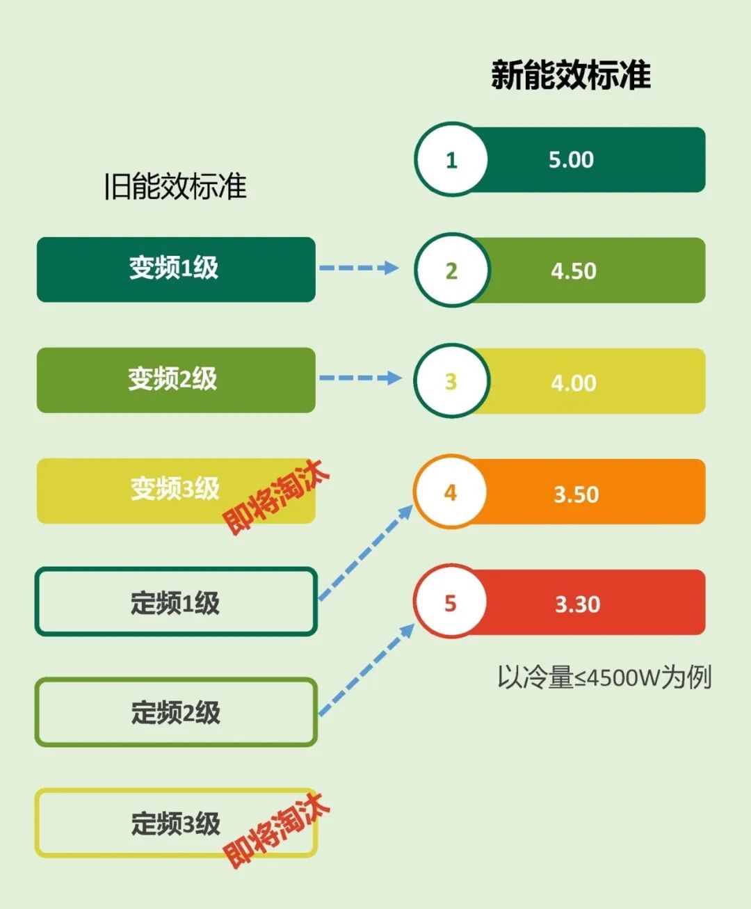 空調(diào)能效變頻定頻.jpg