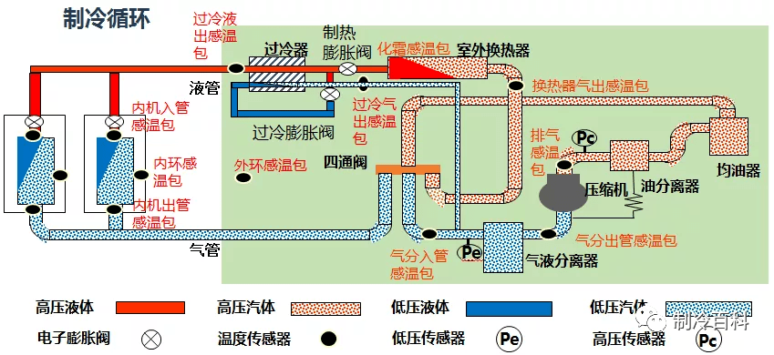 制冷運(yùn)轉(zhuǎn)流程.png