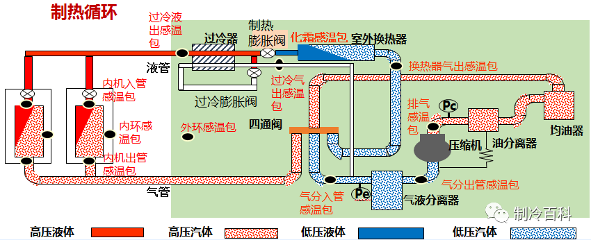 制熱運(yùn)轉(zhuǎn)流程.png