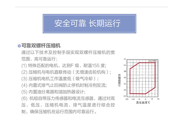 LM系列螺桿式風冷冷（熱）水機組（高能效）5.jpg