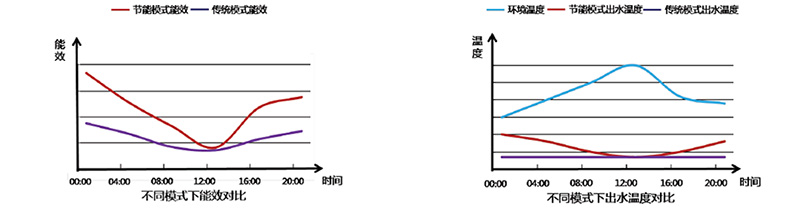 B系列全直流變頻模塊式風冷冷（熱）水機組3.jpg